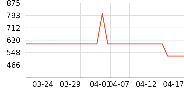 ʱ�е�׹/������ʷ�۸�