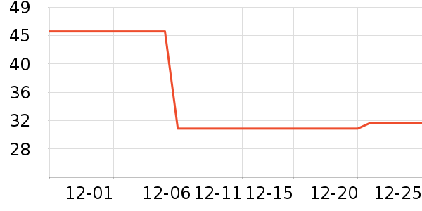 ������ʷ�۸�