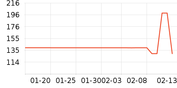 ��ϣ�ͻ����װ��ʷ�۸�