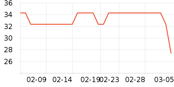 ����ʱ���Ĥ/����ʷ�۸�