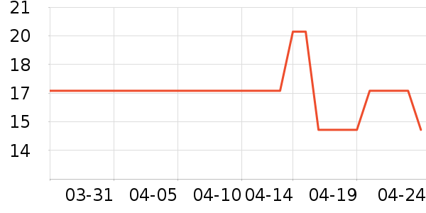 ������������/��������ʷ�۸�