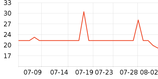 ����ϴ��ˮ��ʷ�۸�