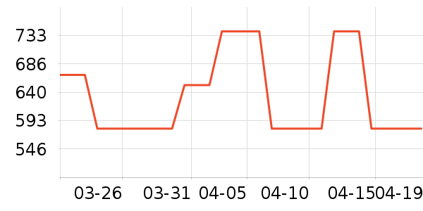 ��ñ����ʷ�۸�