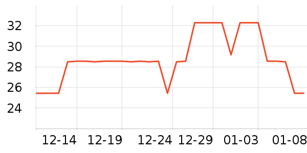 �ٶ��ë����ʷ�۸�