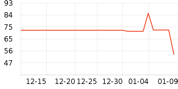 �ڷ�������ʷ�۸�