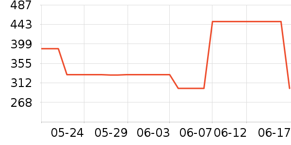 ���ĵ������ʷ�۸�