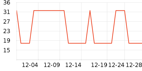 �Ź�������ʷ�۸�