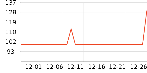 ���������뵶��ʷ�۸�