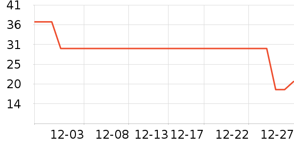 ���鷽����ʳ��ʷ�۸�