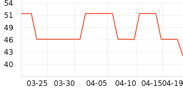 ����T��������ʷ�۸�