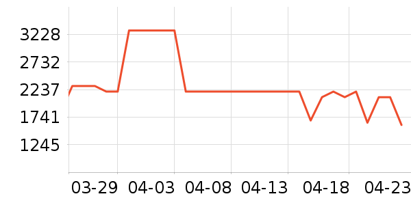 ���Ŀյ���ʷ�۸�