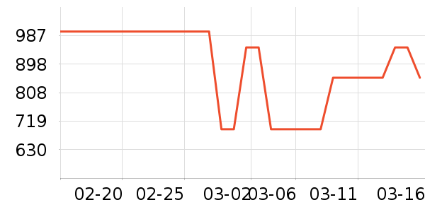 HAVVAȹ����ʷ�۸�
