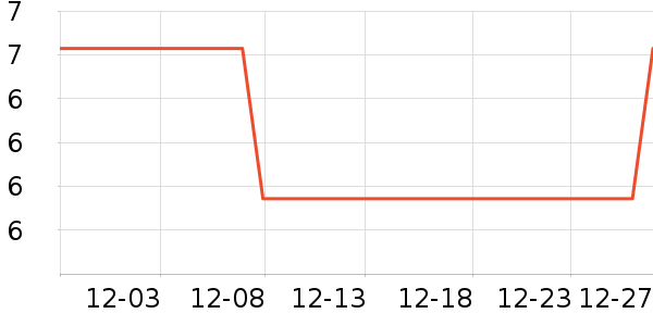 �Ͻ���ѧ���ľ���ʷ�۸�