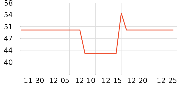 �޹���������ʷ�۸�