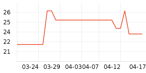 �������뵶��ʷ�۸�