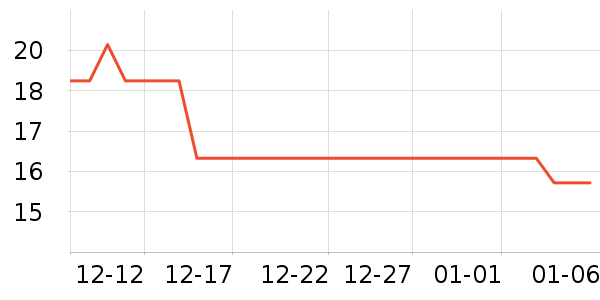 �޷��ȳ�������������ʷ�۸�