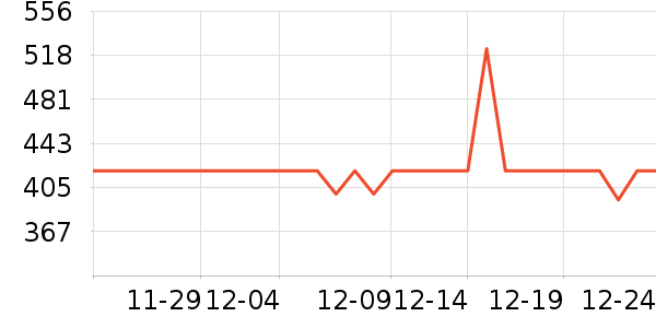 ������ͷ��ʷ�۸�