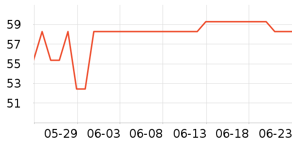 �ղ�����ˮ����ʷ�۸�