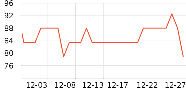 �ղ�����ˮ����ʷ�۸�