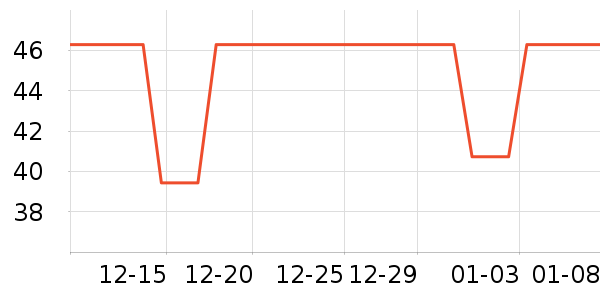 ��Ŵ�Ʒ���� ��ʷ�۸�