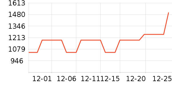 ������ʱ�е�׹/������ʷ�۸�