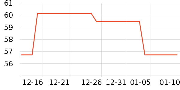 ��С������ʷ�۸�