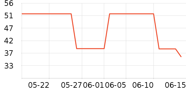 ��о˽��������ʷ�۸�