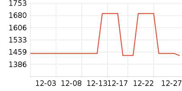 ����֮��������ʷ�۸�