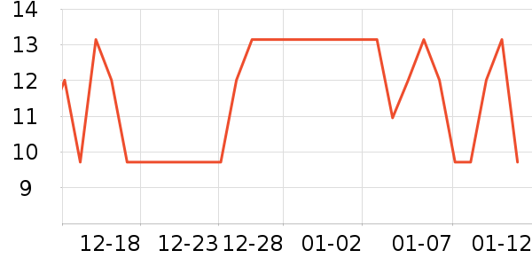 �����ع��������ʷ�۸�