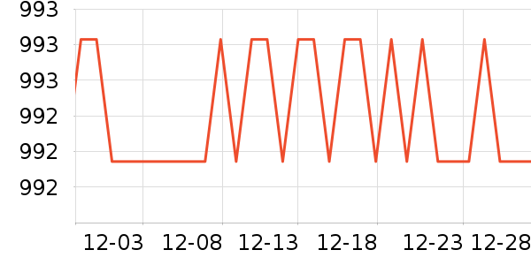 ��ɳ��������ʷ�۸�