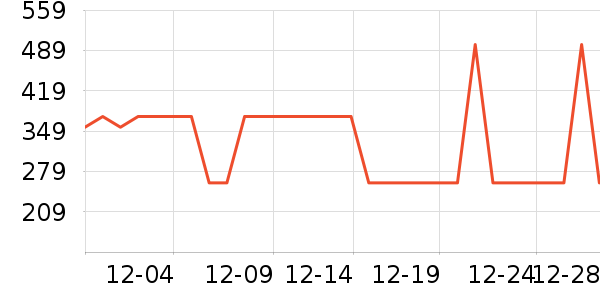 �Ÿ��������ʷ�۸�