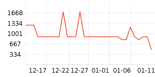 �Ÿ�����޷���ʷ�۸�