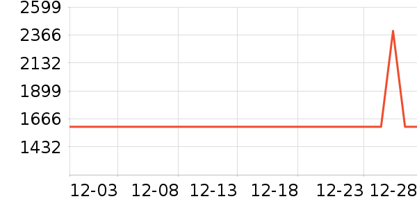 ��������/�����ʷ�۸�