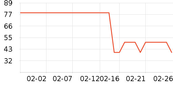 �Ž�������ʷ�۸�