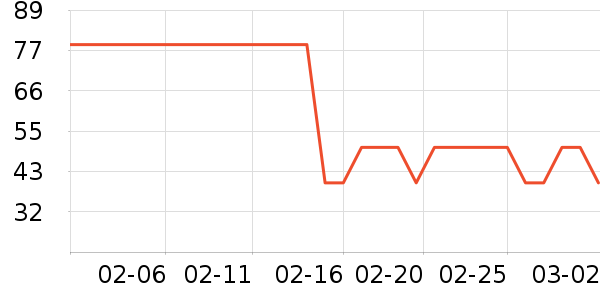 �Ž�������ʷ�۸�