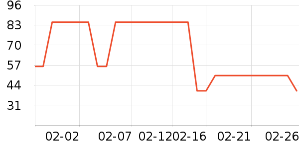 �Ž�������ʷ�۸�