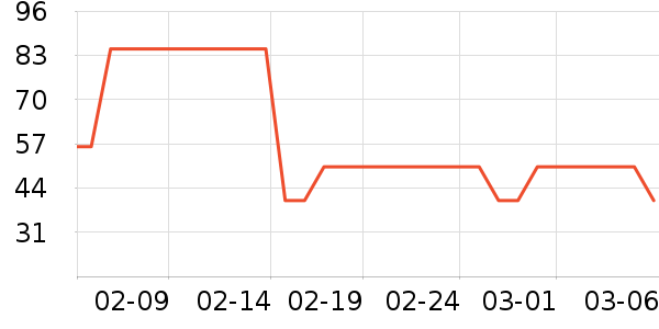 �Ž�������ʷ�۸�