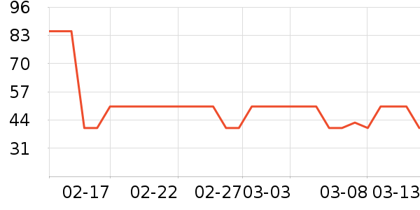 �Ž�������ʷ�۸�