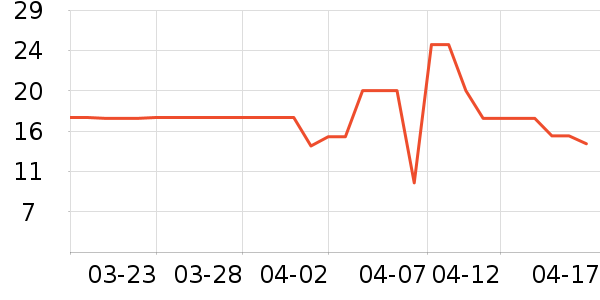 ���÷�����ʷ�۸�