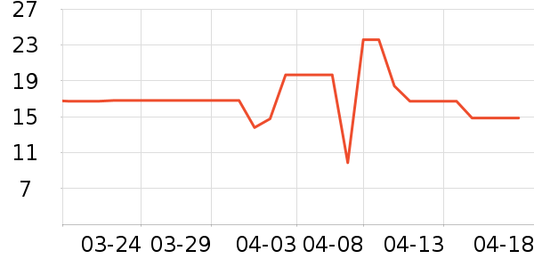 ���÷�����ʷ�۸�