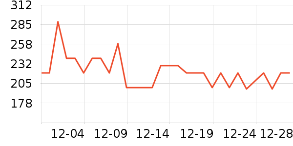 ����ϴ�·���ʷ�۸�