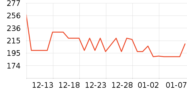 ����ϴ�·���ʷ�۸�