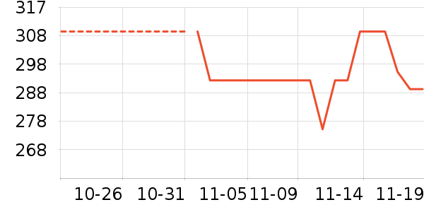 ��ѡ��ʷ�۸�