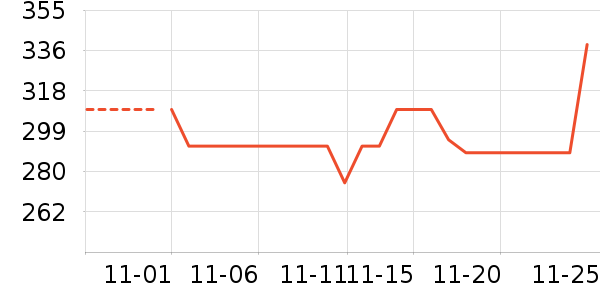 ��ѡ������/��������ʷ�۸�