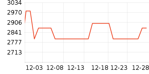 ʯͷɨ�ػ�������ʷ�۸�