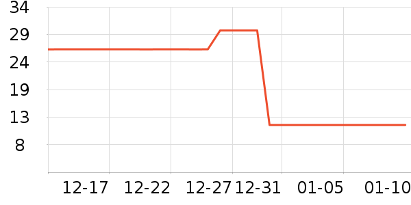 ��Ȥ����ʳ��ʷ�۸�