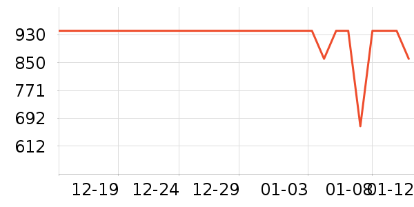 ������ѡ������ʷ�۸�