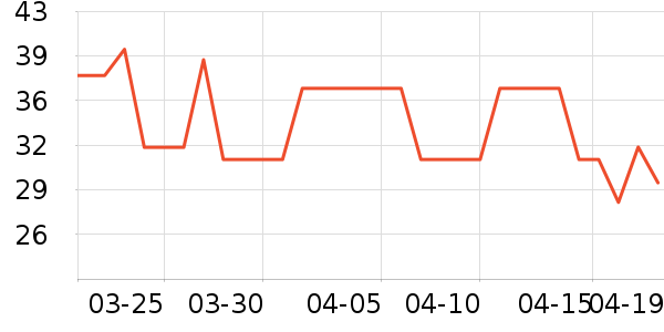 ����������ʷ�۸�