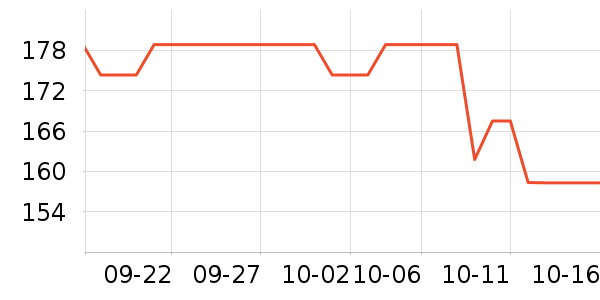 �ܱ�ͷ��ʽ������ʷ�۸�