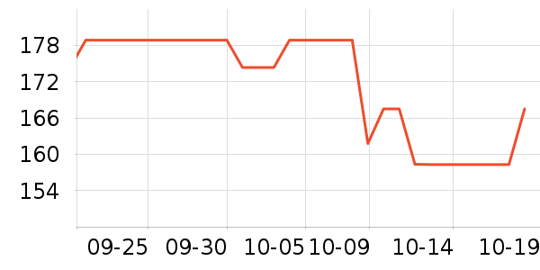 �ܱ�ͷ��ʽ������ʷ�۸�